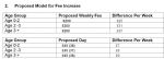 Proposed Nursery Fee Increases